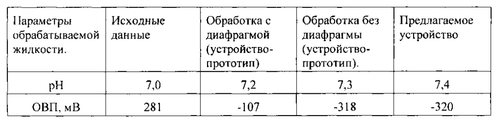 Способ бесконтактной активации жидкости (патент 2602521)