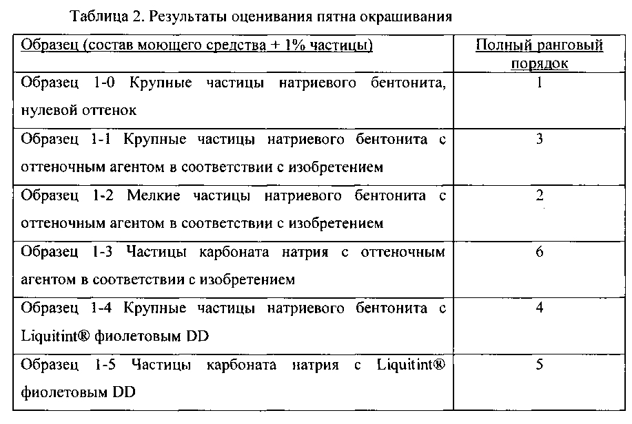 Моющий состав для стирки, содержащий частицу, включающую оттеночный агент и глину (патент 2600323)