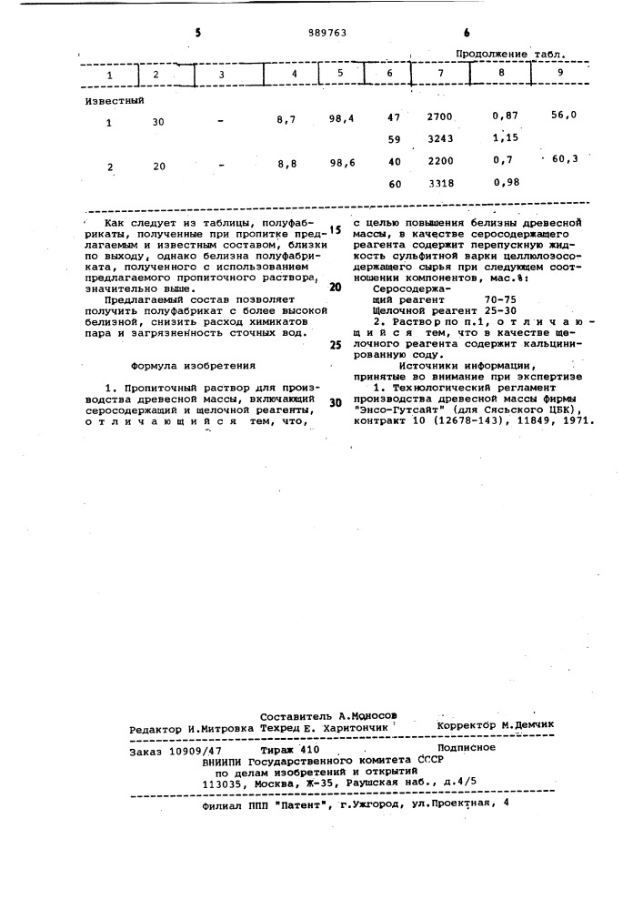 Пропиточный раствор для производства древесной массы (патент 889763)