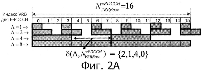 Определение пространства поиска (патент 2573393)