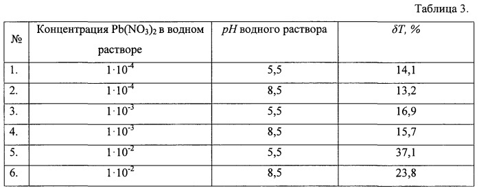 Способ изготовления фотопроводящих радиационно-стойких структур (патент 2546119)