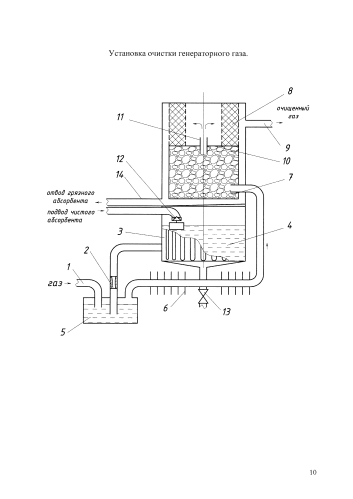 Установка для очистки генераторного газа (патент 2584287)