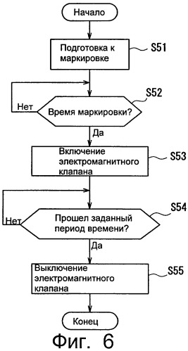 Устройство для контролирования толщины доски (патент 2256150)