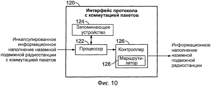 Многорежимная наземная подвижная радиостанция (патент 2389144)