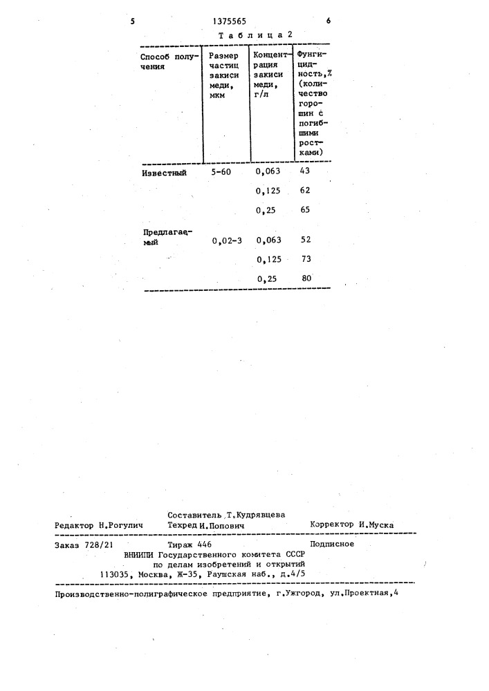 Способ получения закиси меди (патент 1375565)