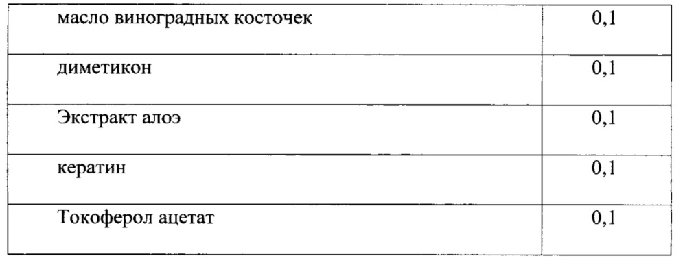 Оттеночная краска для волос на пеномоющей основе (патент 2654751)