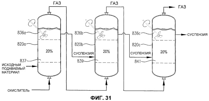 Оптимизированное жидкофазное окисление (патент 2363535)