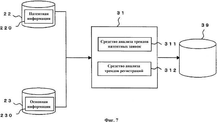 Устройство оценки технологий, программа оценки технологий и способ оценки технологий (патент 2341821)