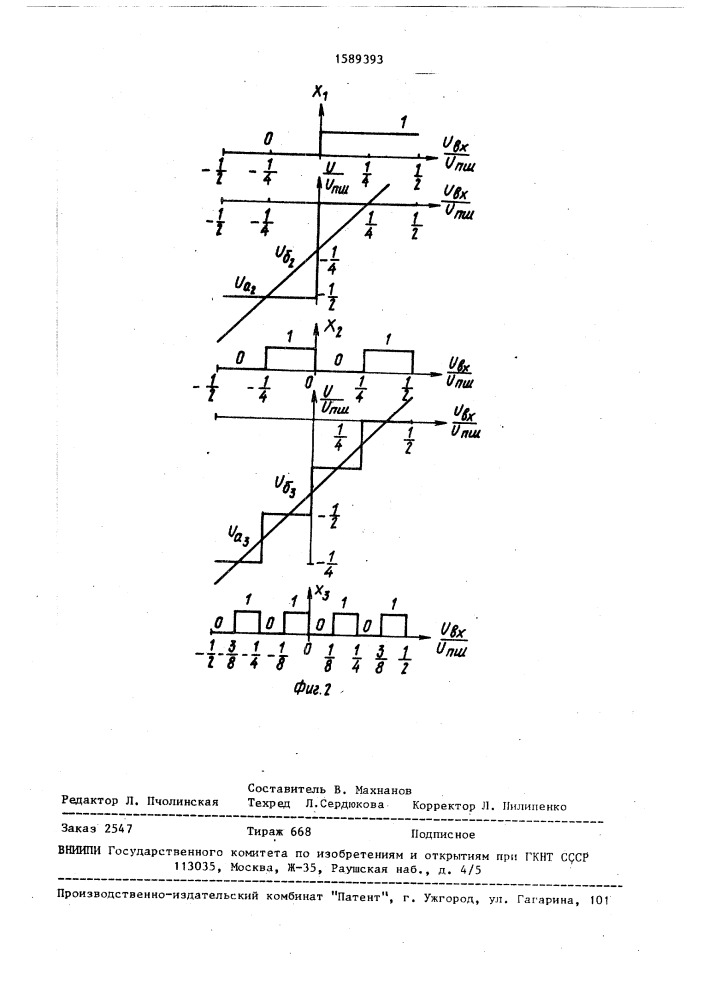 Аналого-цифровой преобразователь (патент 1589393)