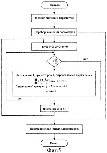 Способ управления четырехквадрантным преобразователем (патент 2261519)