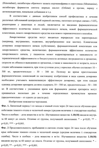 Замещенные 2-алкиламино-3-сульфонил-пиразоло[1,5-a]пиримидины, антагонисты серотониновых 5-ht6 рецепторов, способы их получения и применения (патент 2399621)