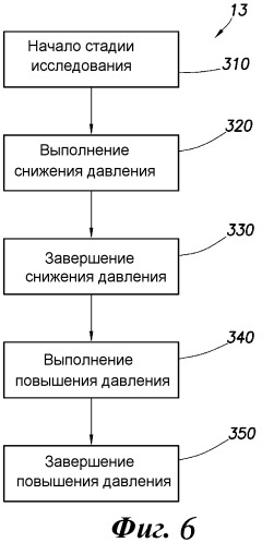 Способ для анализа скважинных данных (варианты) (патент 2482273)