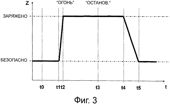 Способ зарядки оружия в соответствии с темпом стрельбы (патент 2573196)
