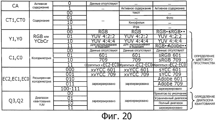 Система передачи данных, устройство передачи, способ передачи, устройство приема и способ приема (патент 2479147)