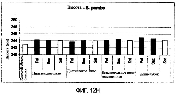 Микробиологически стабилизированное пиво (патент 2380400)