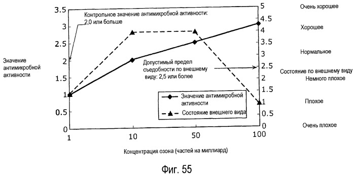 Холодильник (патент 2473025)