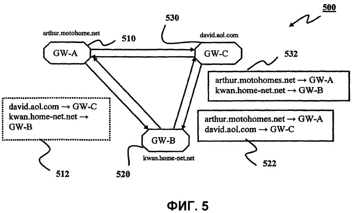 Настройка системы разрешения имен для связи между домашними сетями (патент 2310903)