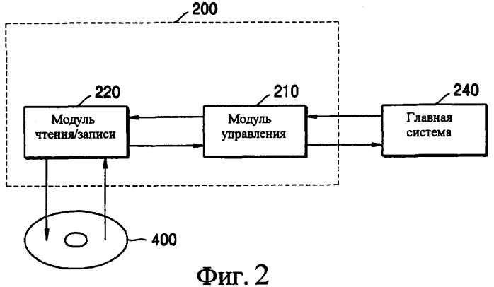 Носитель информации, устройство для записи/воспроизведения и способ записи/воспроизведения (патент 2345427)