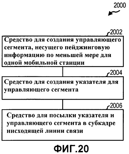 Способы и системы для адаптивной передачи управляющей информации в системе беспроводной связи (патент 2439854)