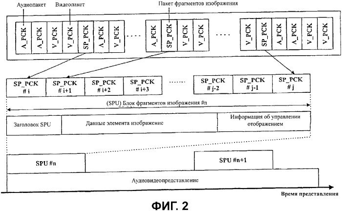 Носитель записи со структурой данных для управления воспроизведением графических данных и способы и устройства записи и воспроизведения (патент 2344495)