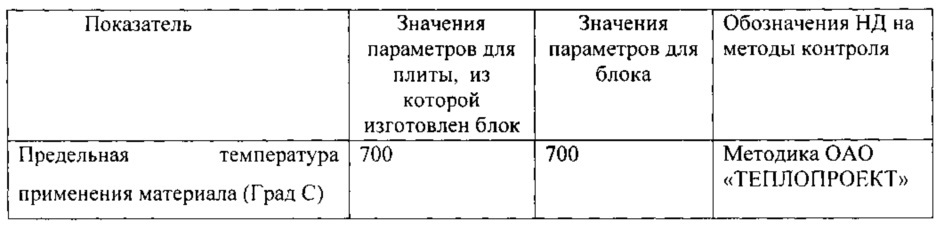 Способ изготовления блока из минеральной ваты (патент 2651922)