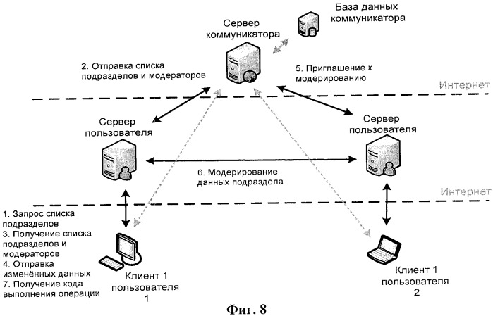 Универсальная система многофункциональной коммуникации с использованием информационных объектов и сервисных служб (патент 2451992)