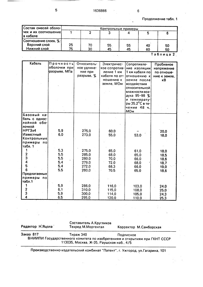 Способ изготовления электрического кабеля (патент 1636866)