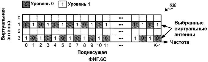 Разнесение и предварительное кодирование циклической задержки для беспроводной связи (патент 2434328)