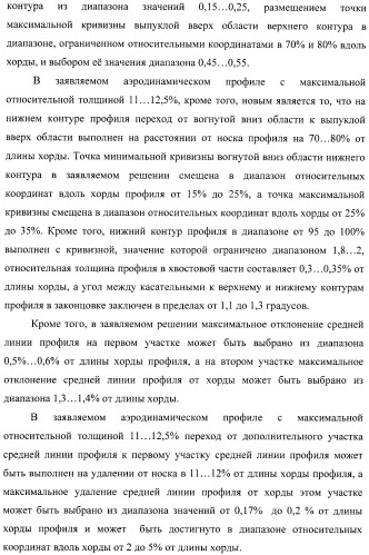 Стреловидное крыло самолета и аэродинамический профиль (варианты) (патент 2406647)