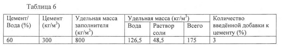 Плотность м400. Цемент удельный вес таблица. Удельный вес цемента. Объёмный вес цемента м500. Удельный вес цемента м400.