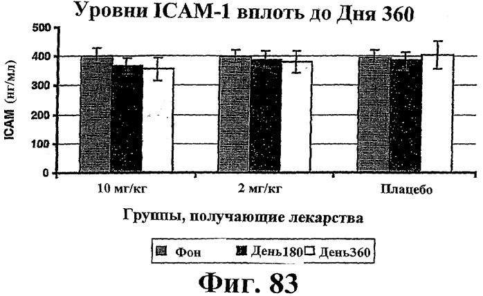 Способ лечения сердечно-сосудистого заболевания с применением растворимого ctla4 (патент 2353384)
