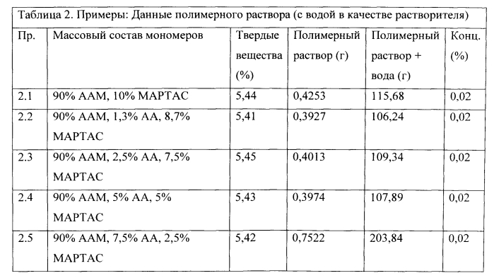 Чистящие композиции и агент, связывающий загрязнитель, для очистки объектов (патент 2578597)