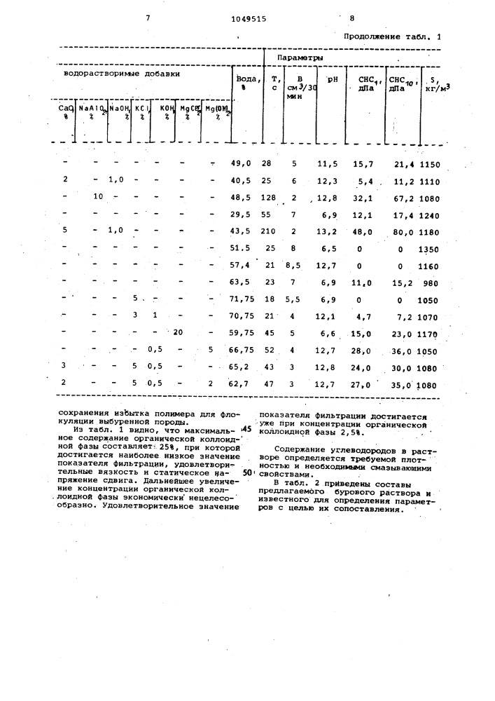 Безглинистый буровой раствор (патент 1049515)