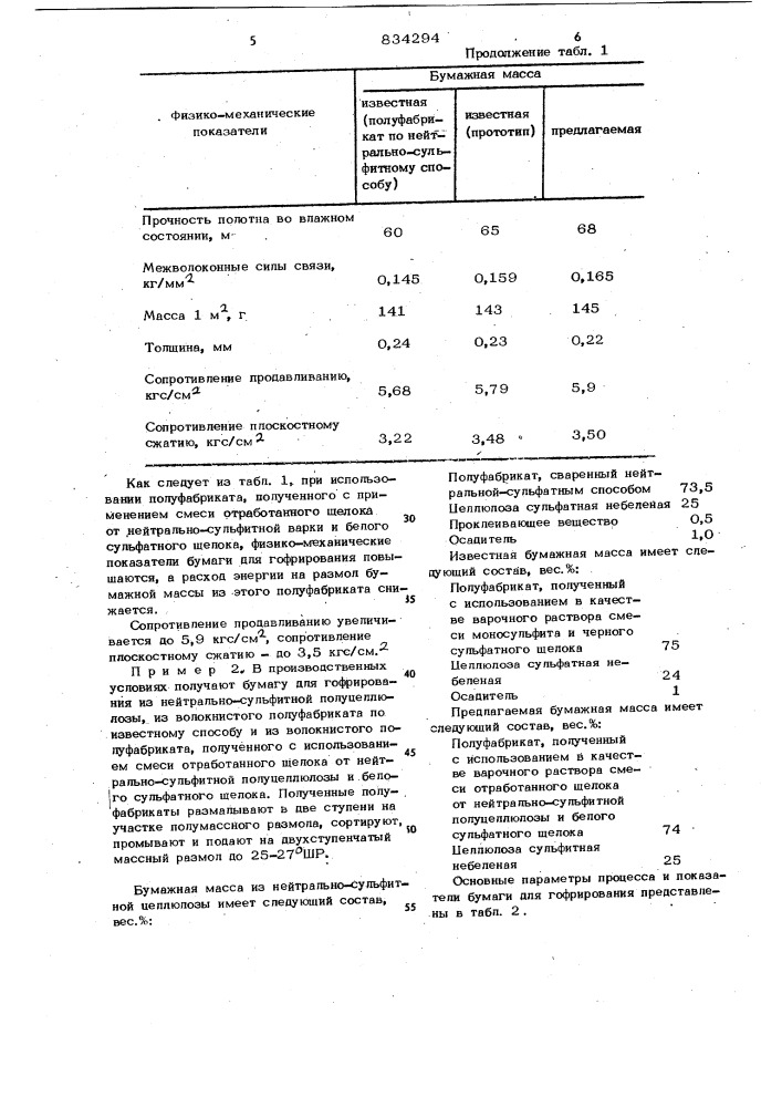 Бумажная масса для изготовлениятароупаковочного материала (патент 834294)