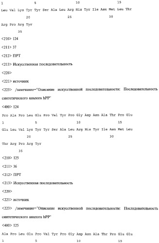 Аналог панкреатического полипептида человека (варианты), фармацевтическая композиция на его основе, способ лечения ожирения или диабета, способ снижения аппетита, уменьшения поглощения пищи или снижения потребления калорий и способ косметического снижения массы посредством указанного аналога (патент 2506273)