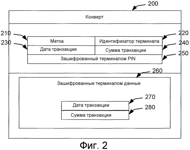 Обработка переключения шифрования (патент 2547621)