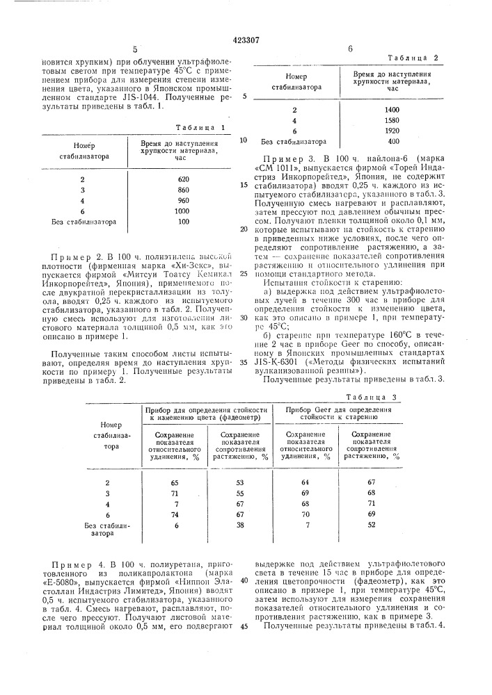 Композиция на основе синтетическогополимера1изобретение относится к композициям на основе синтетических полимеров, стабилизированных против разложения под действием света и тепла.известны стабилизированные композиции синтетических полимеров с добавкой в качестве стабилизаторов некоторых пиперидниовых соединений.целью изобретения является повышение стабильности полимерных материалов к действию света и тепла. согласно изобретению эта цель достигается использованием в качестве стабилизирующей добавки производных 4-пиперидонкеталя в количестве 0,01—5,0% от веса полимера следующих формул:iи hso нчсгде ri — алкильная группа, содержащая от1до 8 атомов углерода;r2 — алкиленовая группа, содержащая2или 3 атома углерода, или ортофениленовая группа.в формулах i и п символ ri может представлять собой метильную, этильную, н-пропильную, изопропильную, н-бутильную, третбутильную, н-пентильную, изопентильную, ге-5 ксильиую, гептильную и октильную группы; символ ro может представлять собой этиленовую, триметпленовую, пропиленовую и ортофениленовую группы. под термином «синтетический полимер» в10 описании подразумеваются полиолефины, включая гомополимеры олефипов, такие, как полиэтилен пизкой и высокой плотности, полипропилен, полистирол, полибутадиен, полиизопрен и т. п., и сополимеры олефинов с дру-15 гими мономерами, содержащими ненасыщенность этиленового типа, такие, как сополимер этилена с пропиленом, сополимер этилена с бутеном, сополимер этилена с винилацетатом, сополимер стирола с бутадиеном, сополимер20 акрилонитрила со стиролом и бутадиеном и т. п.; поливинилхлориды и поливинилиденхлориды, включая гомополимеры каждого из этих мономеров, т. е. винилхлорида и винилиденхлорида, сополимер винилхлорида с винили-25 денхлоридом и сополимеры как винилхлорида, так и винилиденхлорида с винилацетатом и другими мономерами, содержащими этиленовую ненасыщениость, полиацетали, такие как полиоксиметилен и полиоксиэтилен, полиэфи-30 ры, такие как полиэтилентерефталат, поли- (патент 423307)
