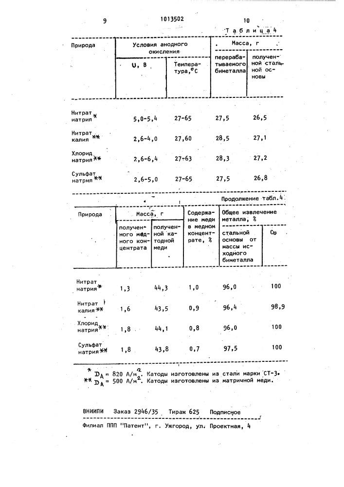 Способ переработки металлических медьсодержащих отходов (патент 1013502)