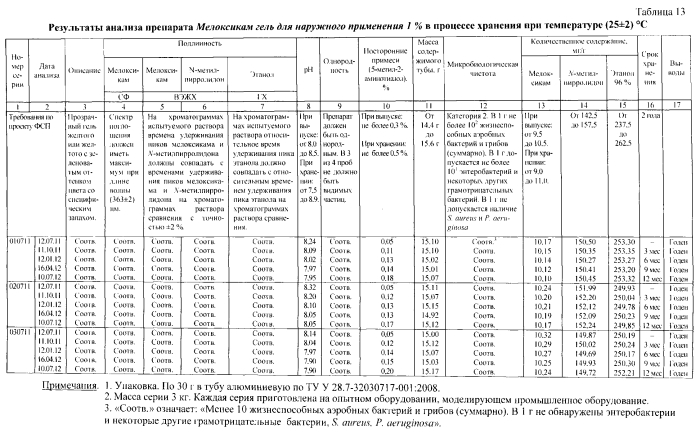 Наружное средство для лечения болезней суставов и мягких тканей (патент 2574008)