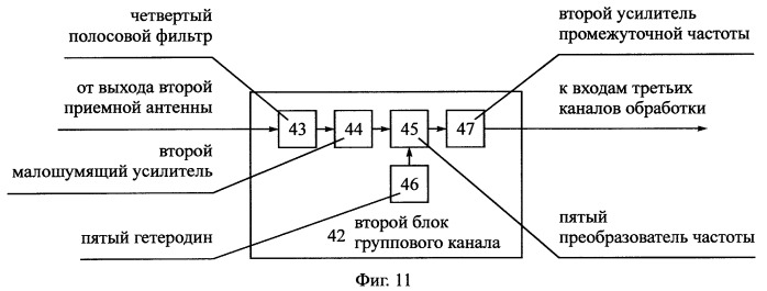 Способ радиосвязи между подвижными объектами (патент 2251808)