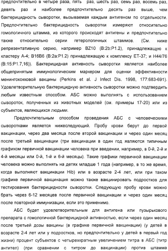 Нейссериальные вакцинные композиции, содержащие комбинацию антигенов (патент 2317106)