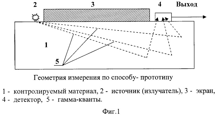 Способ измерения поверхностной плотности преимущественно гетерогенных грунтов (патент 2524042)