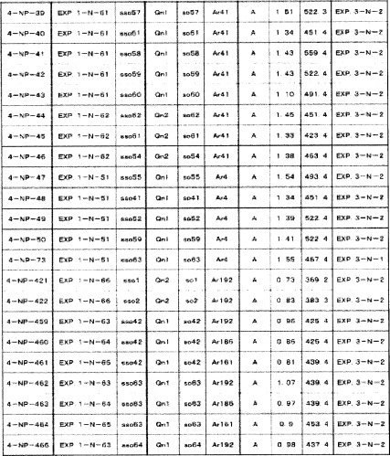 8-замещенные производные изохинолина и их применение (патент 2504544)