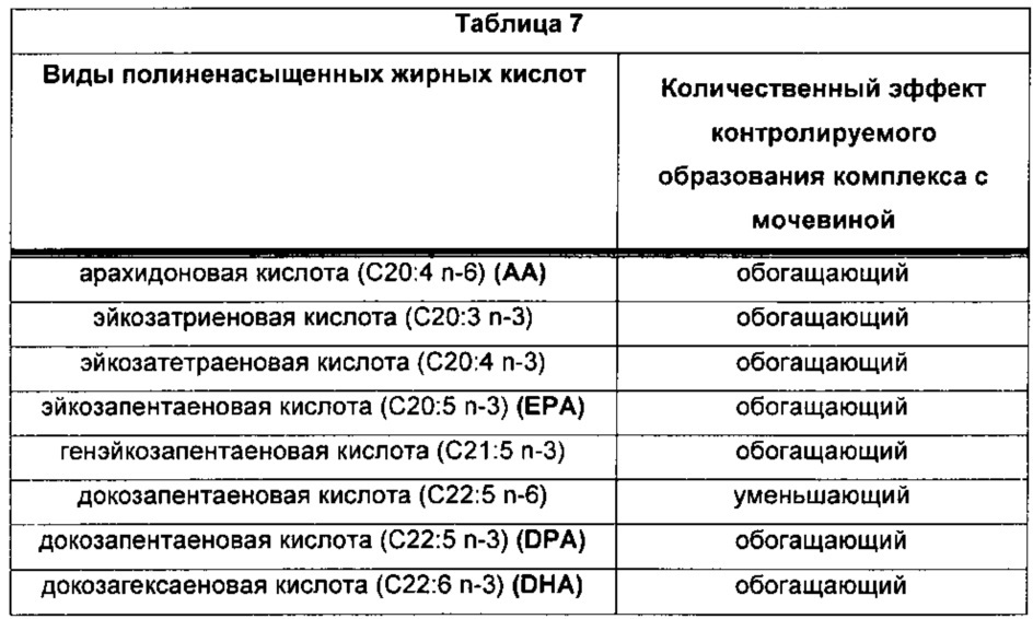 Композиции омега-3 полиненасыщенных жирных кислот в форме свободной кислоты, обогащенные dpa (патент 2664429)