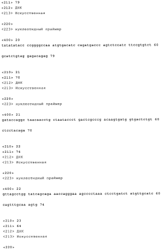 Анти-icos антитела и их применение в лечении онкологических, связанных с трансплантацией и аутоиммунных заболеваний (патент 2549701)