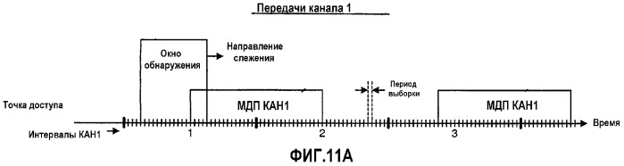 Обнаружение и демодуляция данных для систем беспроводной связи (патент 2359413)