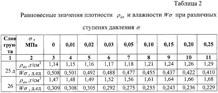 Способ оценки состояния связных грунтов основания и тела сооружения (патент 2317372)