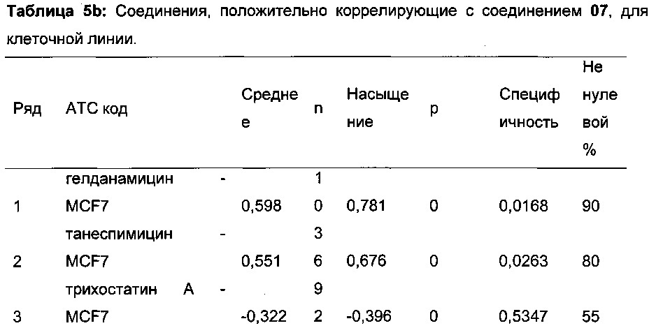 Ацил-гидразоновые и оксадиазоловые соединения, фармацевтические композиции, содержащие их, и их применение (патент 2664327)