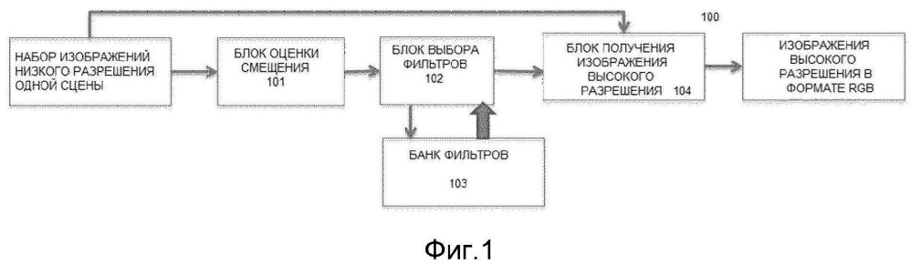 Обработка данных для сверхразрешения (патент 2652722)