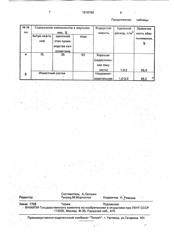 Эмульсия для подавления пыли (патент 1816786)